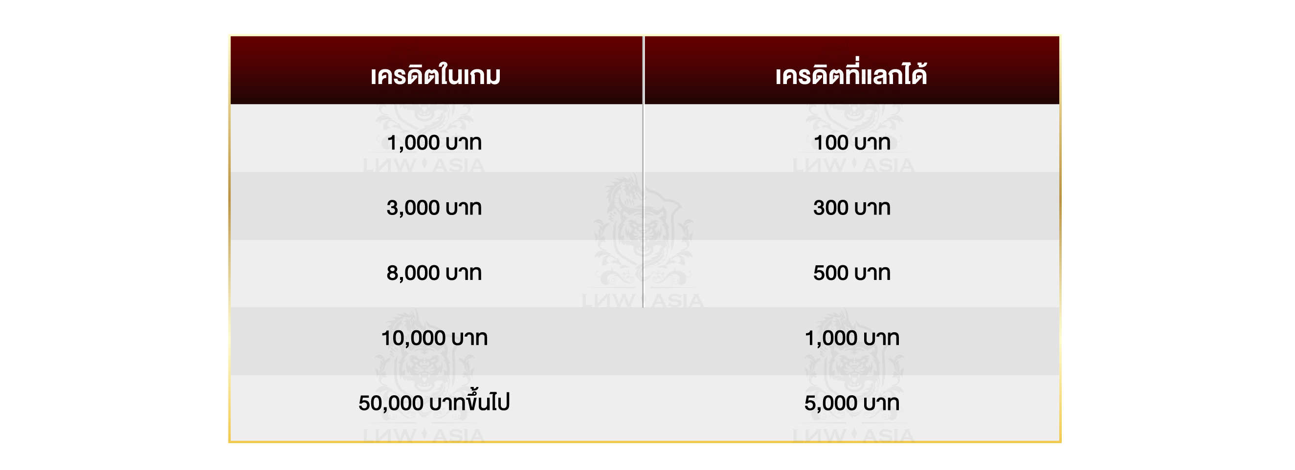 เล่นสล็อตฟรี 15 ครั้ง